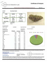 Load image into Gallery viewer, SOUR CANDY KUSH - 22%
