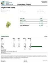 Load image into Gallery viewer, THCA - SUPER SILVER HAZE - 32.65%
